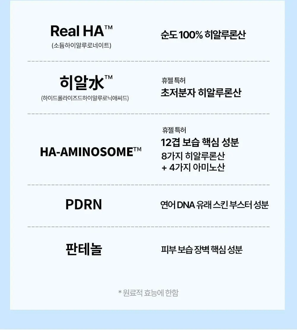 [속건조필수템] 웰라쥬 리얼 히알루로닉 블루 100 앰플 75ml 2입 기획 상세페이지 13